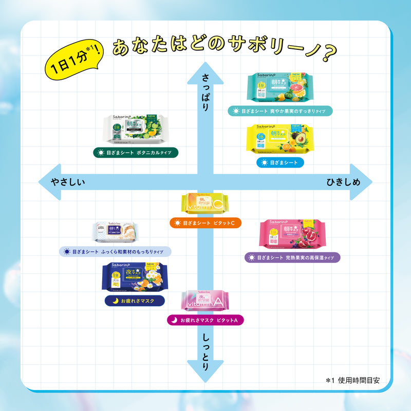 サボリーノ目ざまシート爽やか果実のすっきりタイプN